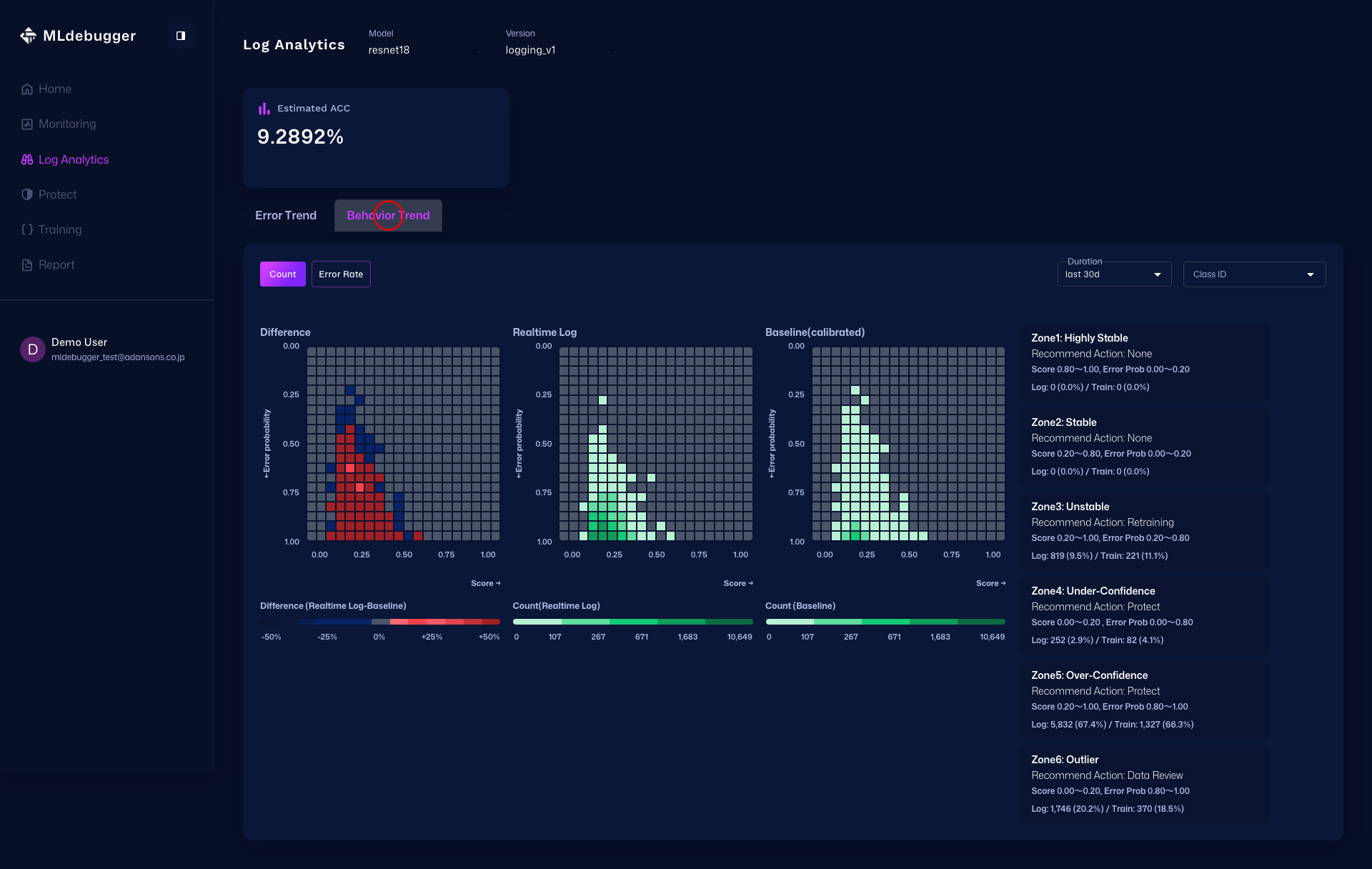 Delta heatmap