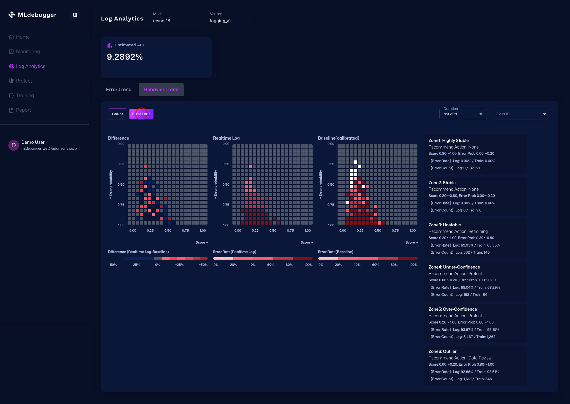 Error rate heatmap