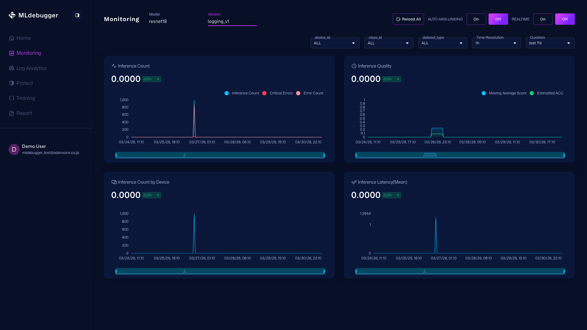Monitoring overview