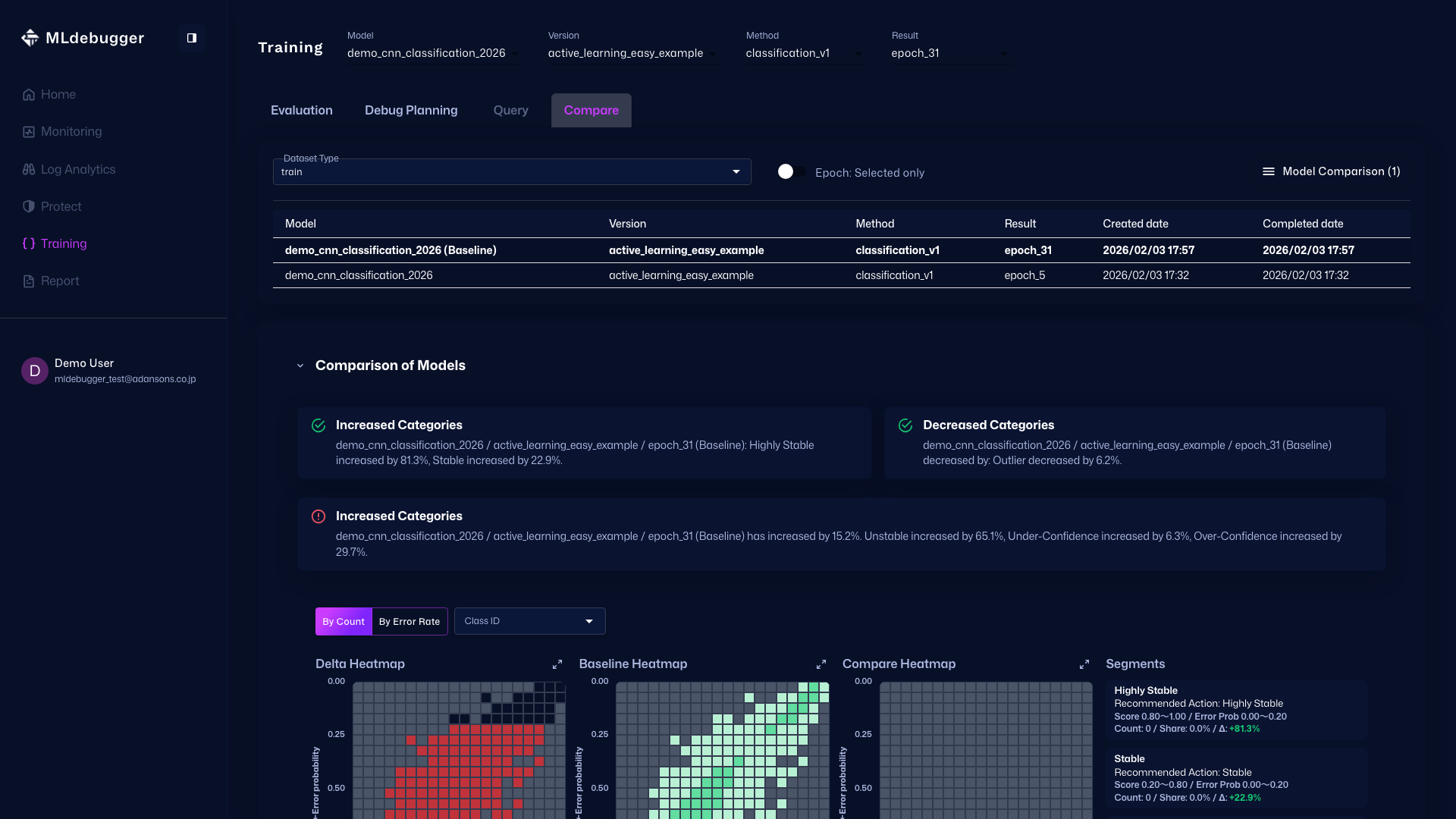 Comparison of models